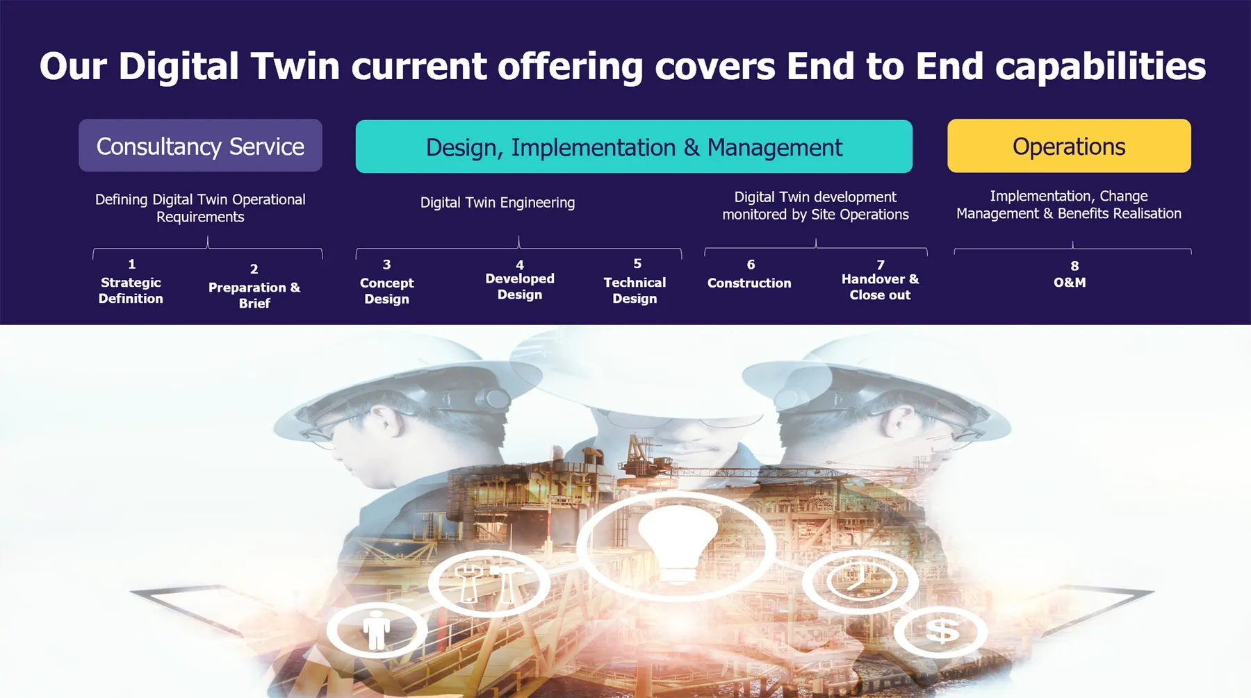 Digital Twin End to End