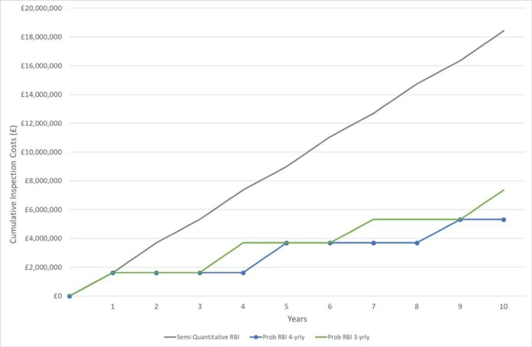 Kent RBI potential cost savings
