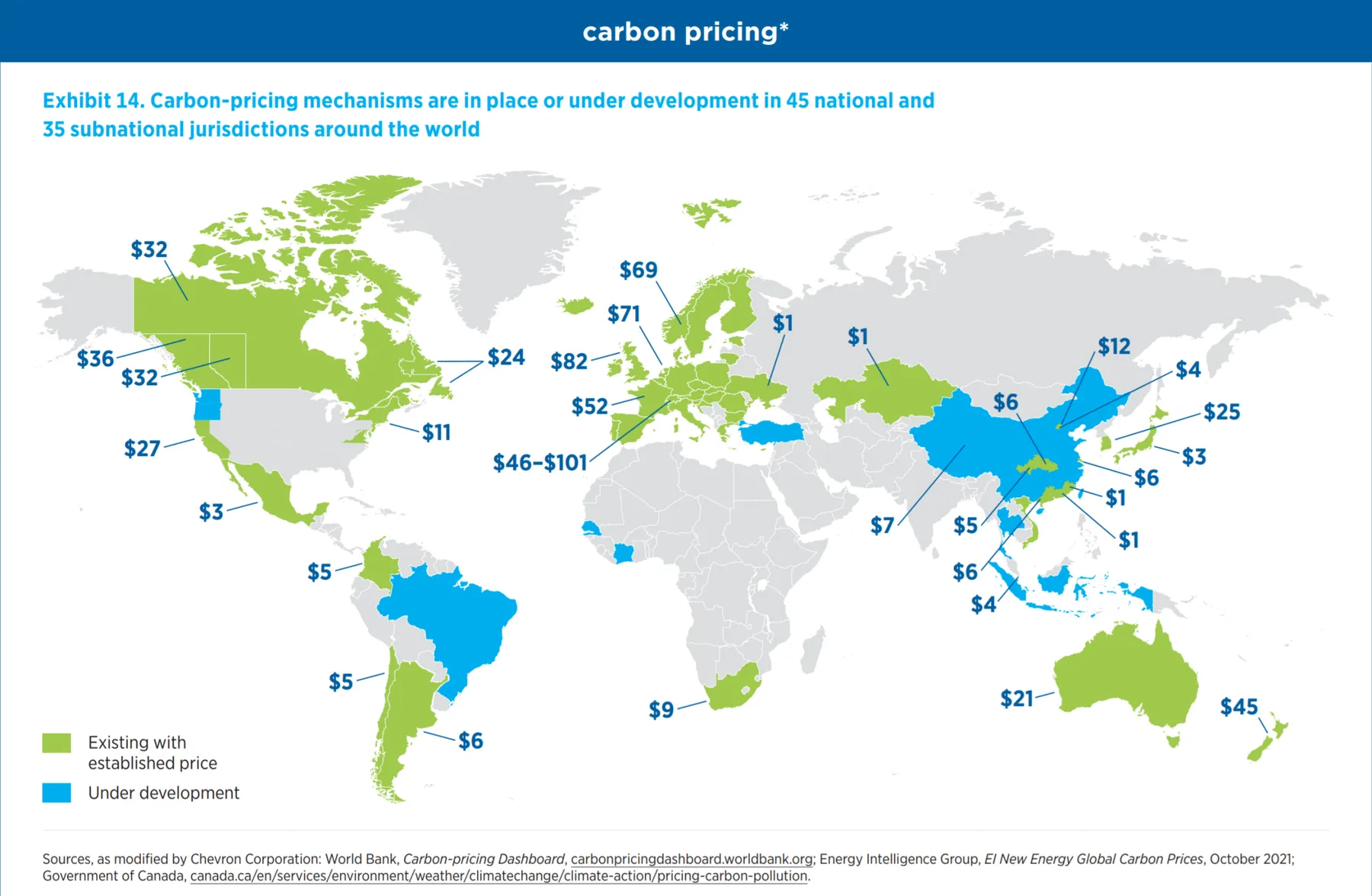 Chevron carbon pricing dashboard