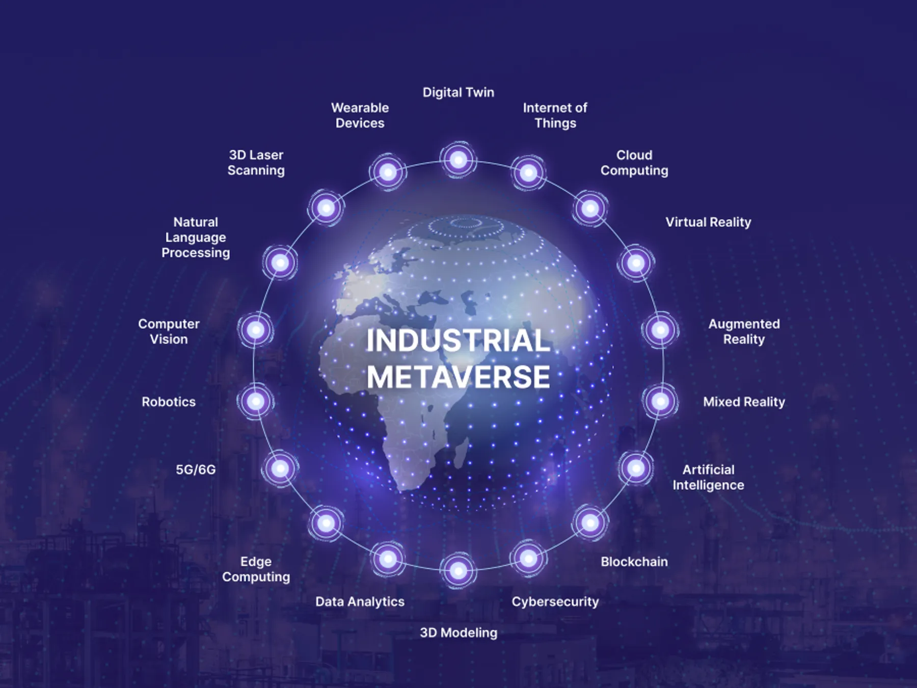 Industrial metaverse